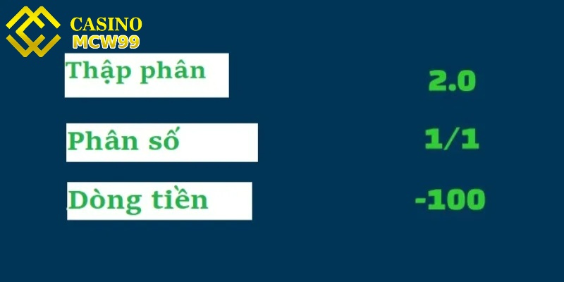 Cách đọc kèo bóng đá cơ bản nhất để dành chiến thắng 5 Cách đọc kèo bóng đá - Tỷ lệ cược theo dòng tiền