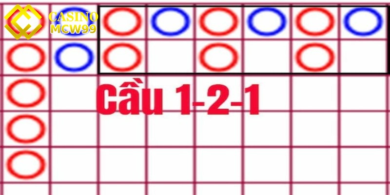 Soi cầu Baccarat - Hướng dẫn cách soi cầu dễ hiểu 4 Cầu đặc biệt đối xứng cần quan sát kết quả theo màu