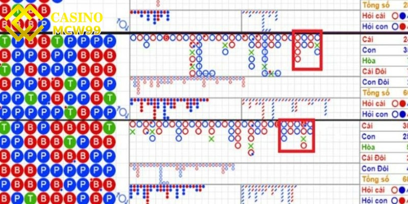 Soi cầu Baccarat - Hướng dẫn cách soi cầu dễ hiểu 5 Cầu nghiêng cái có kết quả về Banker nhiều hơn